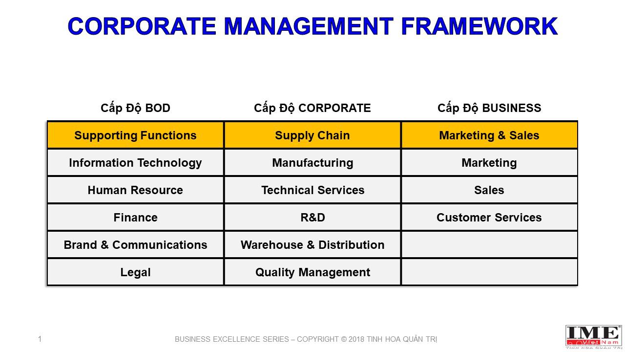 management framework